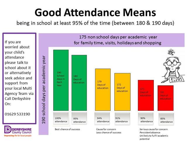 Rowsley C Of E Primary School Attendance Rowsley C Of E Primary School Attendance